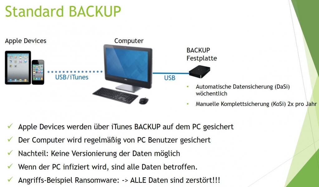 BACKUP Konzepte